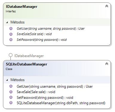 Implementando IDatabaseManager para SQLite