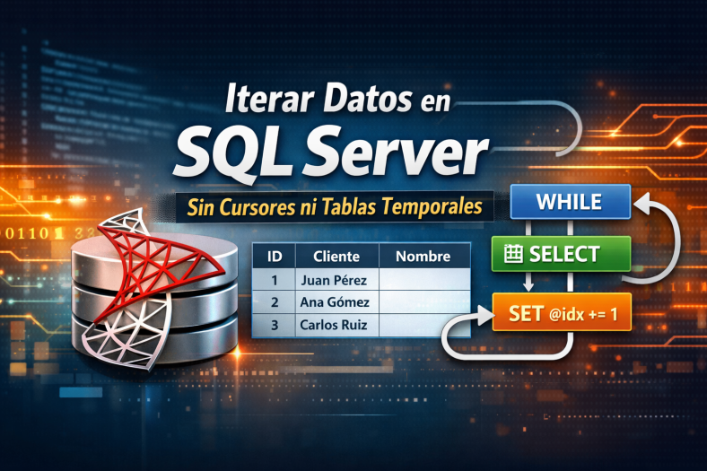 Iterando datos en SQL Server
